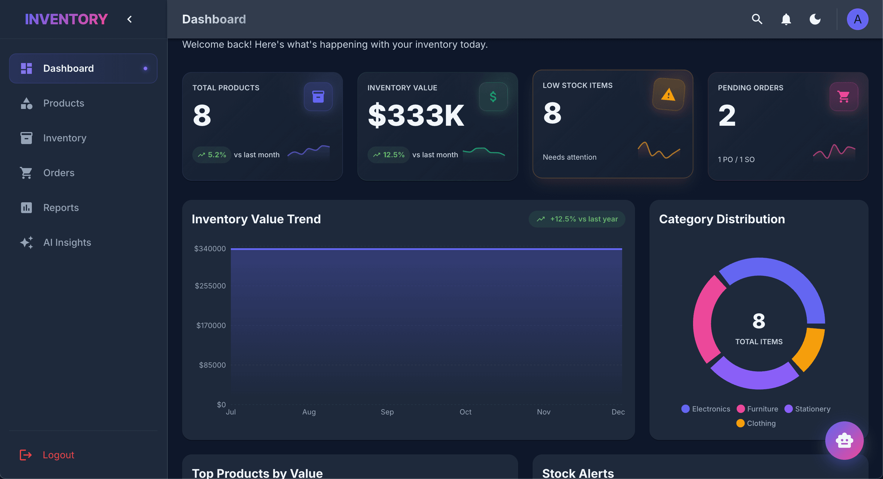 Dashboard Screenshot 1